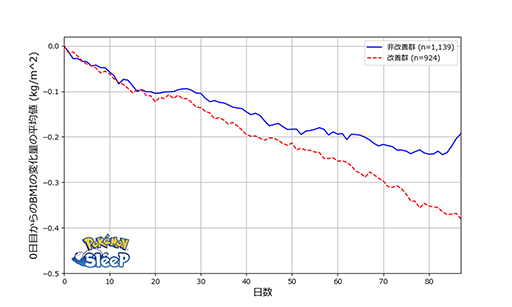꡼ No.003Υͥ / Pok&#233;mon Sleepס֤פؤȶ˿ȿ̲δط˴ؤĴ»ܡ̲֤ӤͤΥåȸ̤2ܤ