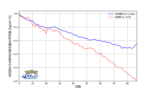 ꡼ No.004Υͥ / Pok&#233;mon Sleepס֤פؤȶ˿ȿ̲δط˴ؤĴ»ܡ̲֤ӤͤΥåȸ̤2ܤ