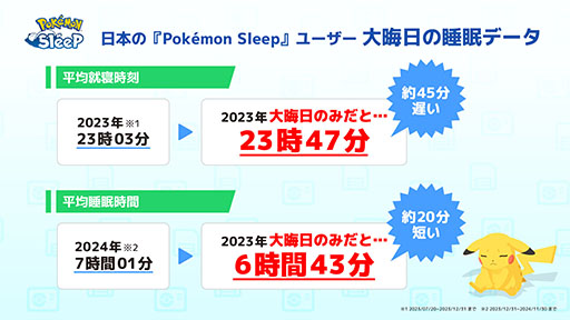 ꡼ No.001Υͥ / Pokmon Sleepסܤ糢Ͽ­ǤȤǡʬϤ֥˥塼LiVEפȤΥܤ»