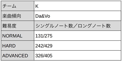 画像ギャラリー No.023のサムネイル画像 / 「ブラックスター」,サマーフェスイベント“Scorching Summer Mashups(Team K)”を開催