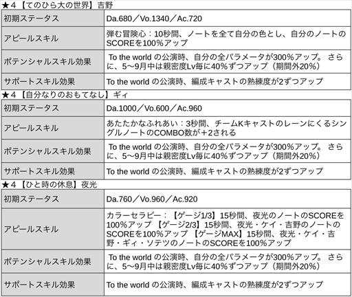 画像ギャラリー No.025のサムネイル画像 / 「ブラックスター」,サマーフェスイベント“Scorching Summer Mashups(Team K)”を開催