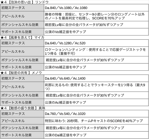 画像ギャラリー No.026のサムネイル画像 / 「ブラックスター」,サマーフェスイベント“Scorching Summer Mashups(Team K)”を開催