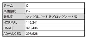 画像ギャラリー No.008のサムネイル画像 / 「ブラックスター」,サマーフェスイベント“Scorching Summer Mashups(Team C)”開催中