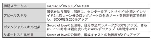 画像ギャラリー No.015のサムネイル画像 / 「ブラックスター」,サマーフェスイベント“Scorching Summer Mashups(Team C)”開催中