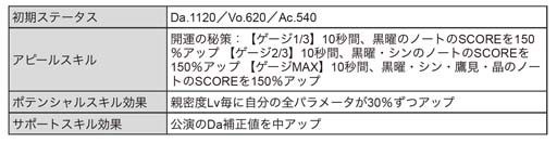 画像ギャラリー No.030のサムネイル画像 / 「ブラックスター」,サマーフェスイベント“Scorching Summer Mashups(Team C)”開催中