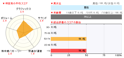 グラフ