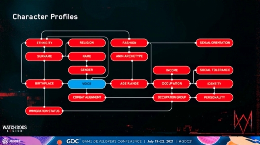 ꡼ No.004Υͥ / GDC 2021ϡ֥åɥå 쥮פΡȥɥο͡ï⤬͸ɤȤʤ륲٤ˤȼҲɤۤAIƥࡦCensus