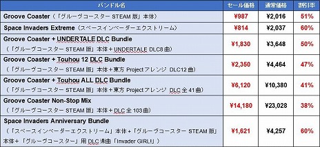 画像ギャラリー No.005のサムネイル画像 / 初代スペースインベーダーの発売日を祝う「スペースインベーダーの日」を記念したセールとTwitterキャンペーンが開催