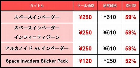 画像ギャラリー No.006のサムネイル画像 / 初代スペースインベーダーの発売日を祝う「スペースインベーダーの日」を記念したセールとTwitterキャンペーンが開催