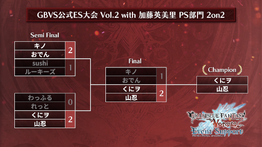 画像ギャラリー No.002のサムネイル画像 / 「グランブルーファンタジー ヴァーサス」,公式大会“GBVS公式 ES大会 Vol.2 with加藤英美里”の開催レポートを公開