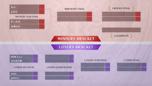 ꡼ No.002Υͥ / ֥֥롼ե󥿥 סGBVS Cygames Cup Special 2023ɷ辡ʽмԤŵʤɸ