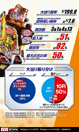 画像ギャラリー No.003のサムネイル画像 / 「777TOWN mobile」,“Pフィーバー戦姫絶唱シンフォギア2”が本日より配信に