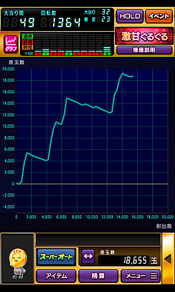 画像ギャラリー No.005のサムネイル画像 / 「777TOWN mobile」,“Pフィーバー戦姫絶唱シンフォギア2”が本日より配信に