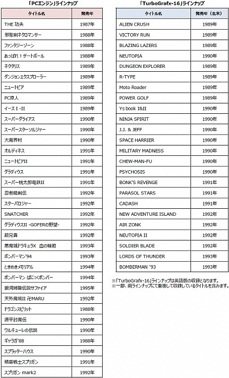 ���������꡼ No.012�Υ���ͥ������ / ��PC���󥸥� mini�פˡ�ŷ���ⶭII�ס֥ɥ饹�ԡסָ�ʿƤ�����ס֥�륭�塼��פʤ�8�����ȥ���ɲä�����