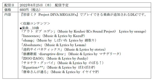 ꡼ No.003Υͥ / Switchǡֽ鲻ߥ Project DIVA MEGA39sDLC3825ۿ