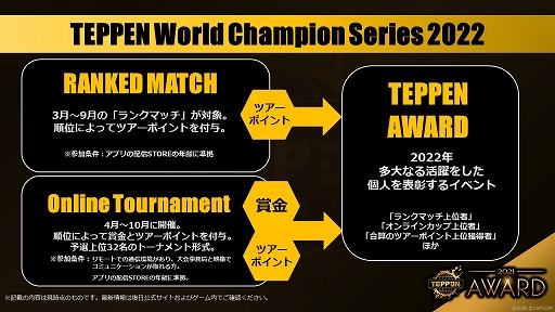 ꡼ No.002Υͥ / TEPPENס޶eݡTEPPEN World Champion Series 2022ɤʤ2022ǯΥ塼뤬餫