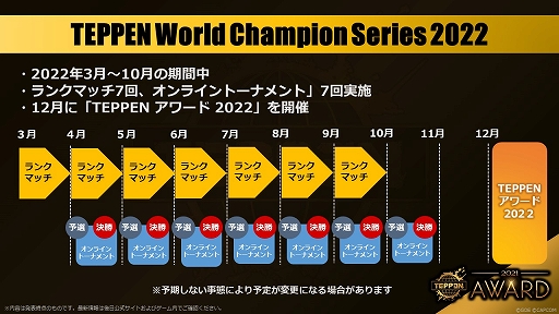 ꡼ No.003Υͥ / TEPPENס޶eݡTEPPEN World Champion Series 2022ɤʤ2022ǯΥ塼뤬餫