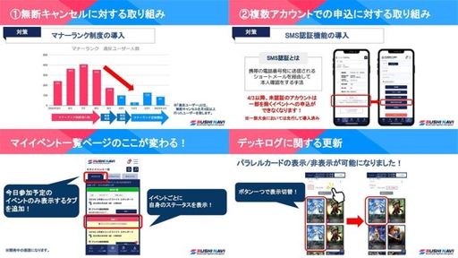 画像ギャラリー No.003のサムネイル画像 / 「ブシロードTCG戦略発表会2023 永遠のマイターン DAY2」で発表された情報を公開