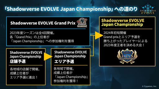 画像ギャラリー No.007のサムネイル画像 / 「ブシロードTCG戦略発表会2023 永遠のマイターン DAY2」で発表された情報を公開