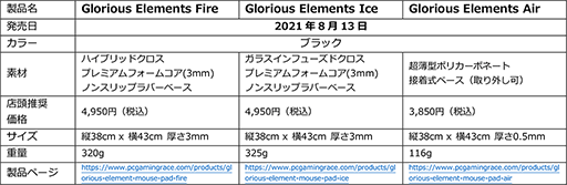 画像ギャラリー No.005のサムネイル画像 / Glorious,表面素材が異なる3種類のゲーマー向けマウスパッドを発売