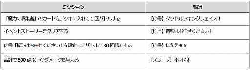 画像ギャラリー No.002のサムネイル画像 / 「ロストアーカイブ」で「カードキャプターさくら クリアカード編」コラボがスタート