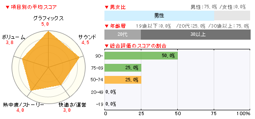 グラフ