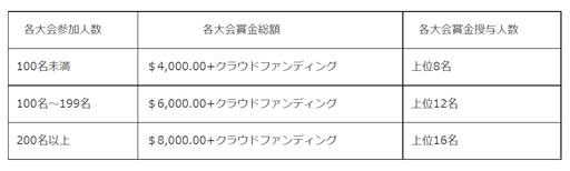 ꡼ No.003Υͥ / THE KING OF FIGHTERS XVפθ񡤡SNK REGIONAL BOUTS׳ŷꡣȥ꡼