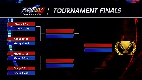 ꡼ No.006Υͥ / KOF XVסȥåץץ쥤䡼16̾ˤ꡼KOF XV JAPAN LEAGUEͽ39˳ϡͤYouTubeTwitchۿ