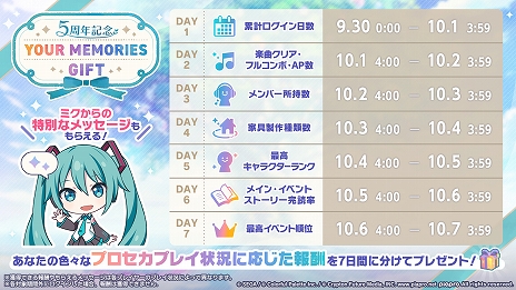 画像ギャラリー No.009のサムネイル画像 / 「プロセカ」,サービス開始5周年を記念して,syudouさんとバルーンさんによる書き下ろしアニバーサリーソングが追加決定