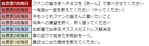꡼ No.017Υͥ / WAR of Zodiacס29VTuberդ225ޤǳ