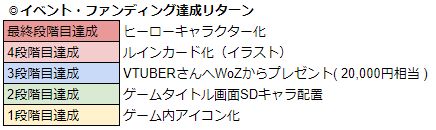 ꡼ No.018Υͥ / WAR of Zodiac39VTuberդ1900˥