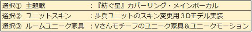 ꡼ No.007Υͥ / WAR of Zodiacפ48VTuberդš륫6̾
