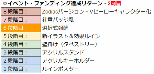 ꡼ No.010Υͥ / WAR of Zodiacס49Ʈɼ եVTUBERաɤ1900곫