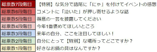 ꡼ No.017Υͥ / WAR of Zodiacפ3VTUBERXmasաɤ곫