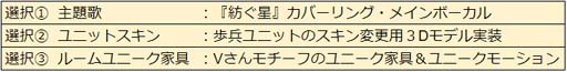 ꡼ No.019Υͥ / WAR of Zodiac52Ʈɼ եVTUBERա1900˥