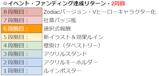 ꡼ No.002Υͥ / WAR of Zodiacס54ƮɼեVTUBERաХ󥿥祳åɤ