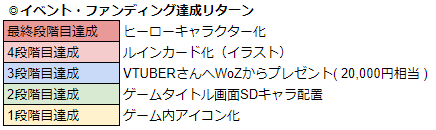 ꡼ No.004Υͥ / WAR of Zodiacס54ƮɼեVTUBERաХ󥿥祳åɤ
