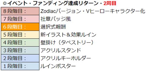 ꡼ No.018Υͥ / WAR of Zodiacפǡ56Ʈɼ եVTUBERաɳ
