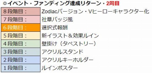꡼ No.009Υͥ / WAR of Zodiac59ƮɼեVTUBERաŤ