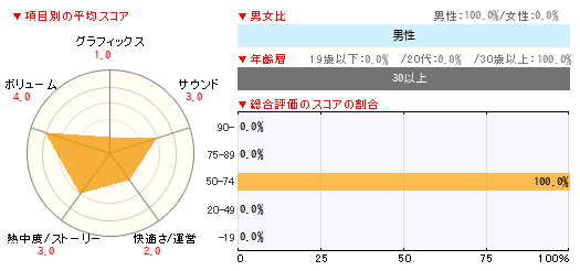 グラフ
