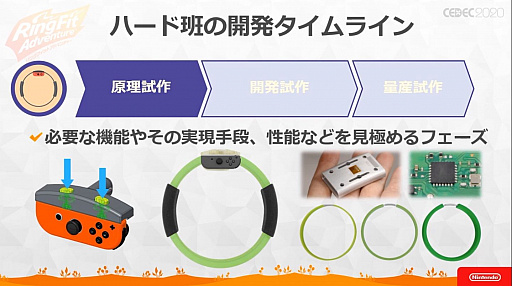 ���������꡼ No.007�Υ���ͥ������ / ��CEDEC 2020�� �֥�󥰥ե��å� ���ɥ٥���㡼�פΥϡ��ɡ����եȰ��η���ȯ�����줿���å������ݡ��ȡ�3�ɤ��ߤ����ΰ��Ƨ�߹���