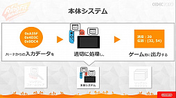 ���������꡼ No.011�Υ���ͥ������ / ��CEDEC 2020�� �֥�󥰥ե��å� ���ɥ٥���㡼�פΥϡ��ɡ����եȰ��η���ȯ�����줿���å������ݡ��ȡ�3�ɤ��ߤ����ΰ��Ƨ�߹���