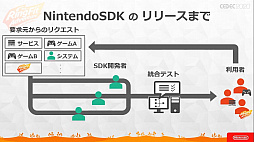 ���������꡼ No.012�Υ���ͥ������ / ��CEDEC 2020�� �֥�󥰥ե��å� ���ɥ٥���㡼�פΥϡ��ɡ����եȰ��η���ȯ�����줿���å������ݡ��ȡ�3�ɤ��ߤ����ΰ��Ƨ�߹���