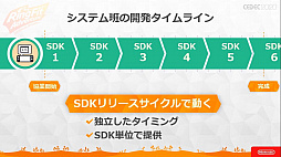 ���������꡼ No.013�Υ���ͥ������ / ��CEDEC 2020�� �֥�󥰥ե��å� ���ɥ٥���㡼�פΥϡ��ɡ����եȰ��η���ȯ�����줿���å������ݡ��ȡ�3�ɤ��ߤ����ΰ��Ƨ�߹���