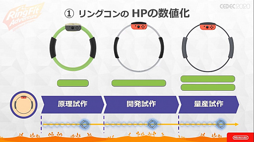 ���������꡼ No.019�Υ���ͥ������ / ��CEDEC 2020�� �֥�󥰥ե��å� ���ɥ٥���㡼�פΥϡ��ɡ����եȰ��η���ȯ�����줿���å������ݡ��ȡ�3�ɤ��ߤ����ΰ��Ƨ�߹���