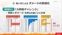 ���������꡼ No.025�Υ���ͥ������ / ��CEDEC 2020�� �֥�󥰥ե��å� ���ɥ٥���㡼�פΥϡ��ɡ����եȰ��η���ȯ�����줿���å������ݡ��ȡ�3�ɤ��ߤ����ΰ��Ƨ�߹���