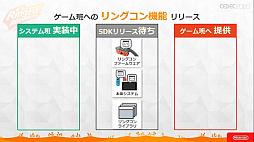 ���������꡼ No.027�Υ���ͥ������ / ��CEDEC 2020�� �֥�󥰥ե��å� ���ɥ٥���㡼�פΥϡ��ɡ����եȰ��η���ȯ�����줿���å������ݡ��ȡ�3�ɤ��ߤ����ΰ��Ƨ�߹���