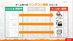 ���������꡼ No.028�Υ���ͥ������ / ��CEDEC 2020�� �֥�󥰥ե��å� ���ɥ٥���㡼�פΥϡ��ɡ����եȰ��η���ȯ�����줿���å������ݡ��ȡ�3�ɤ��ߤ����ΰ��Ƨ�߹���