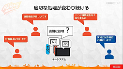 ���������꡼ No.031�Υ���ͥ������ / ��CEDEC 2020�� �֥�󥰥ե��å� ���ɥ٥���㡼�פΥϡ��ɡ����եȰ��η���ȯ�����줿���å������ݡ��ȡ�3�ɤ��ߤ����ΰ��Ƨ�߹���