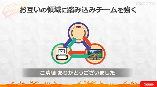 ���������꡼ No.040�Υ���ͥ������ / ��CEDEC 2020�� �֥�󥰥ե��å� ���ɥ٥���㡼�פΥϡ��ɡ����եȰ��η���ȯ�����줿���å������ݡ��ȡ�3�ɤ��ߤ����ΰ��Ƨ�߹���
